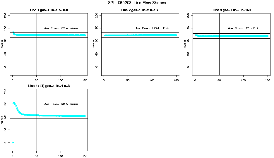 Line Flow Shapes
