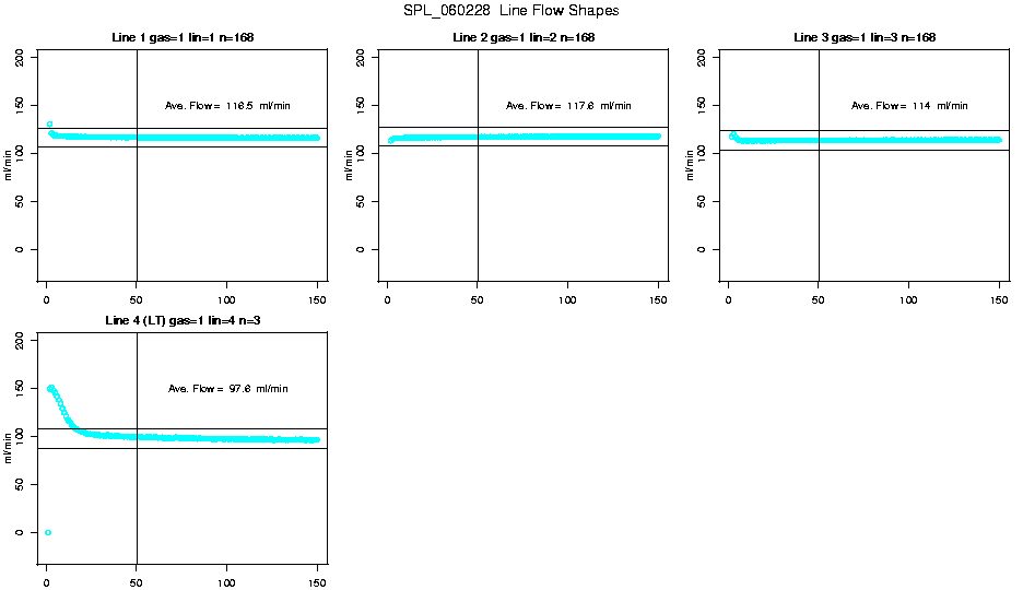 Line Flow Shapes