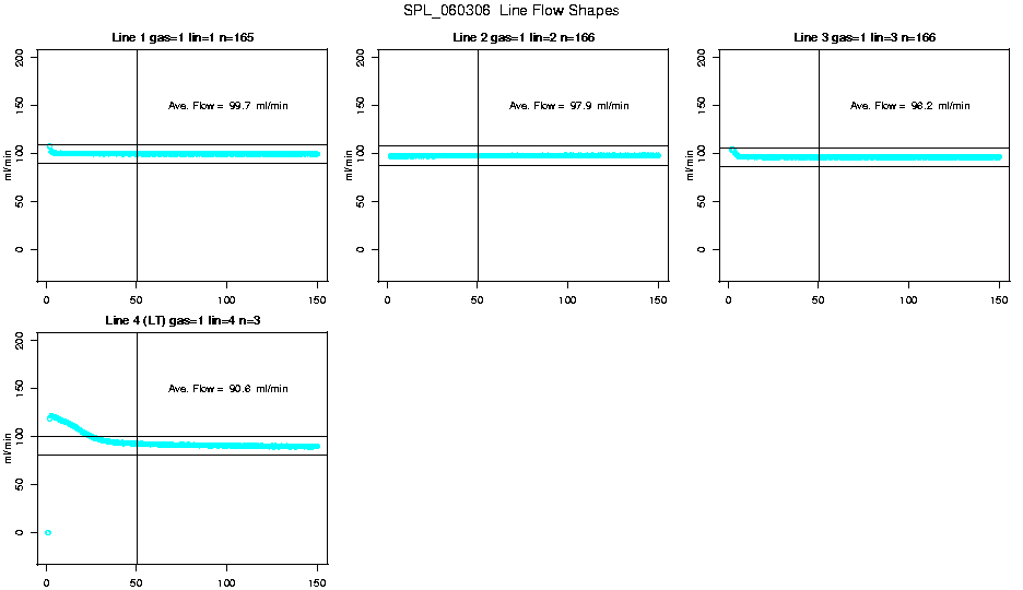 Line Flow Shapes