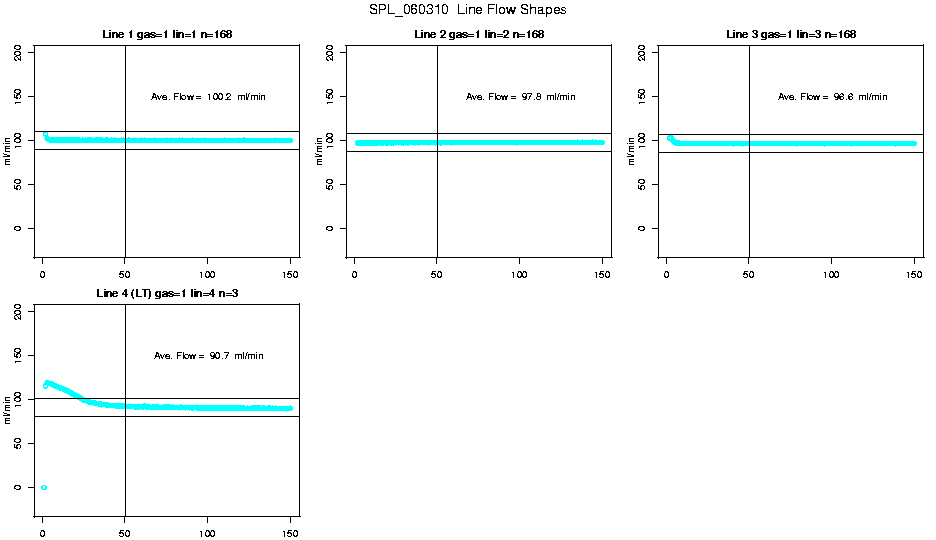 Line Flow Shapes