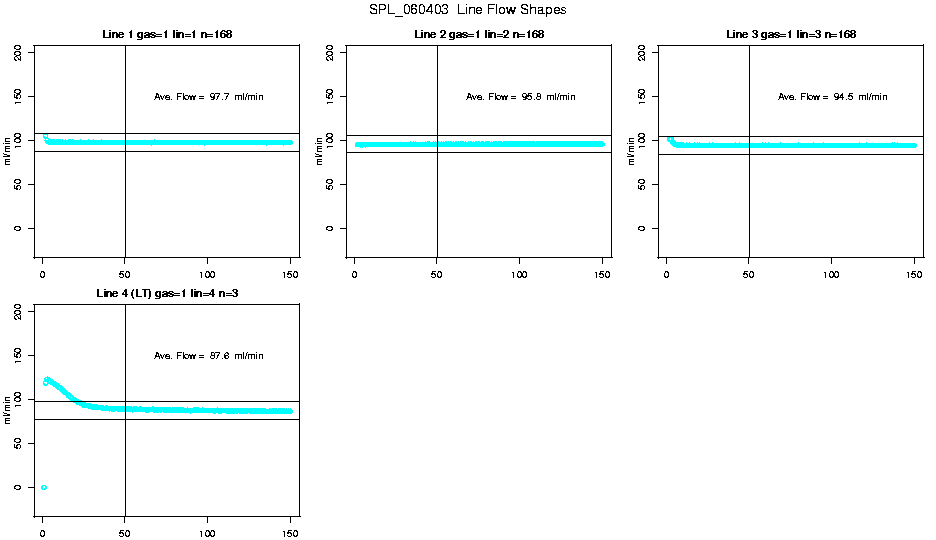 Line Flow Shapes