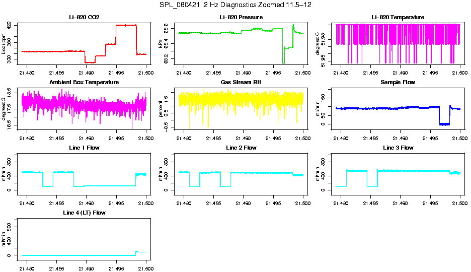 Zoomed AM 2 Hz Diagnostics