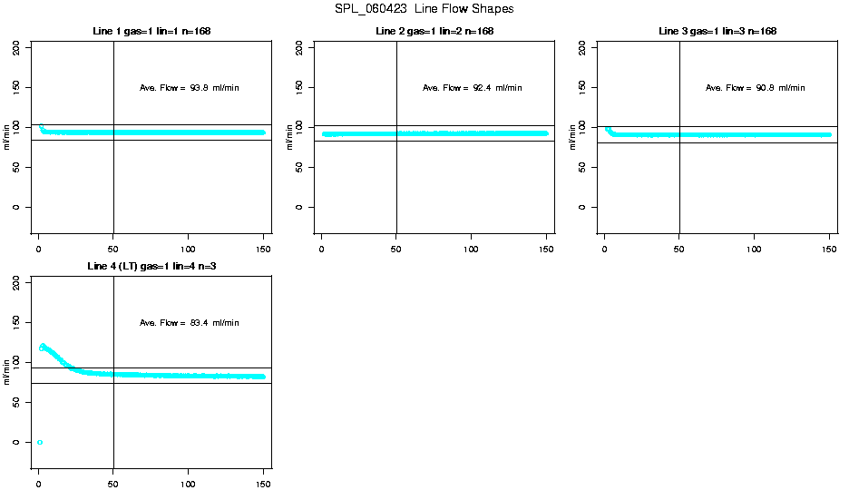 Line Flow Shapes