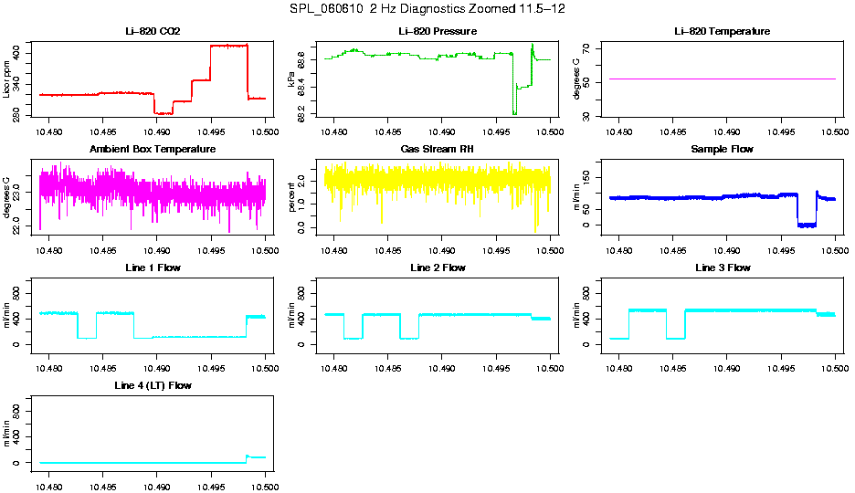 Zoomed AM 2 Hz Diagnostics