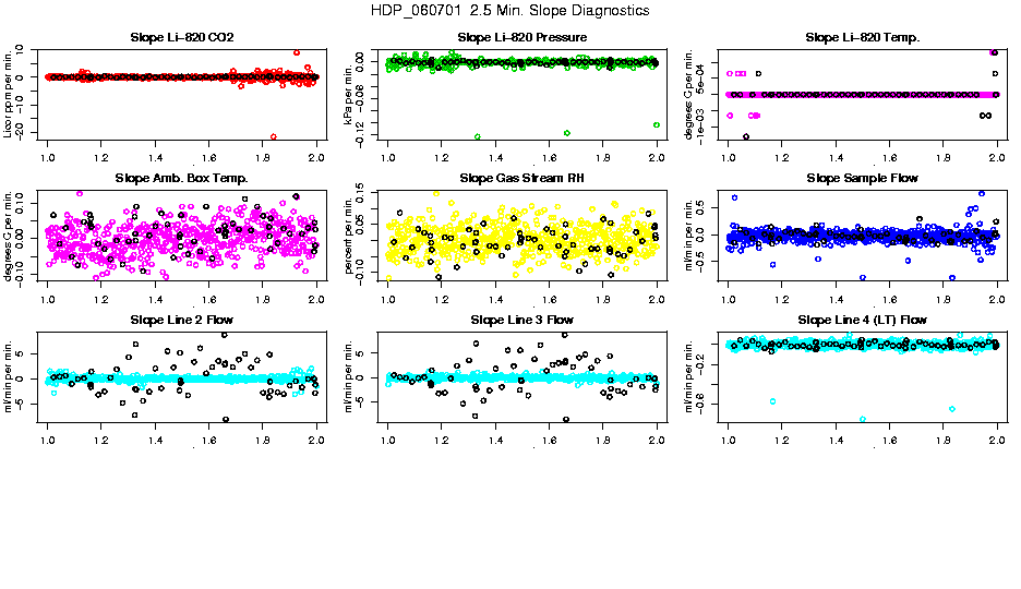 2.5 Min. Slope Diagnostics