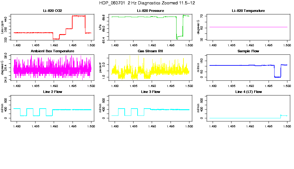 Zoomed AM 2 Hz Diagnostics