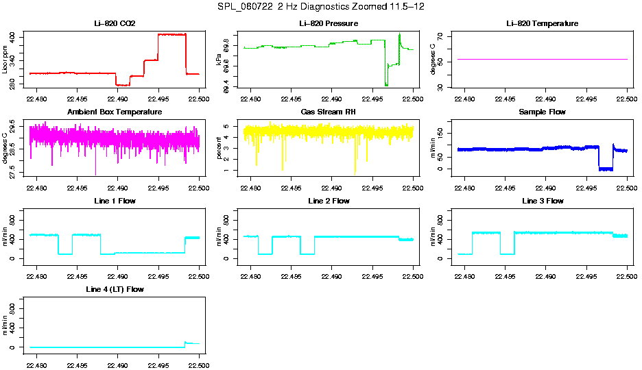 Zoomed AM 2 Hz Diagnostics