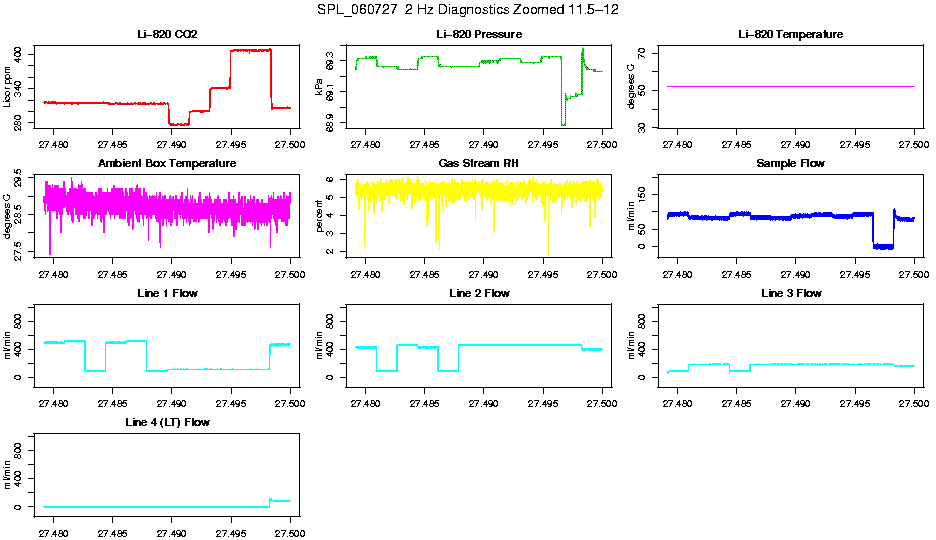 Zoomed AM 2 Hz Diagnostics