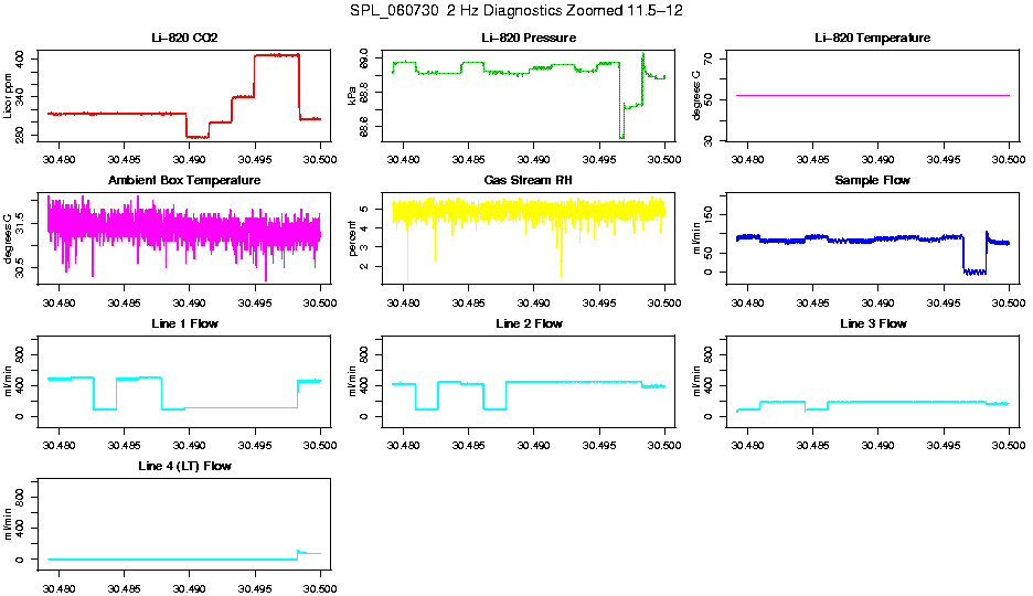Zoomed AM 2 Hz Diagnostics