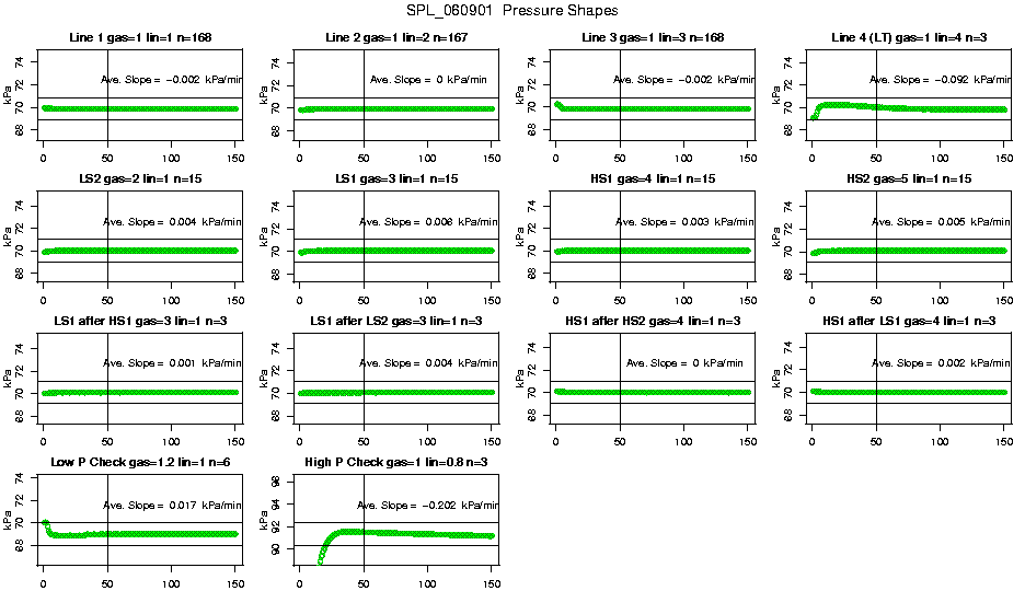Pressure Shapes