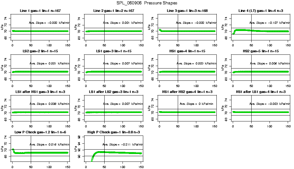 Pressure Shapes