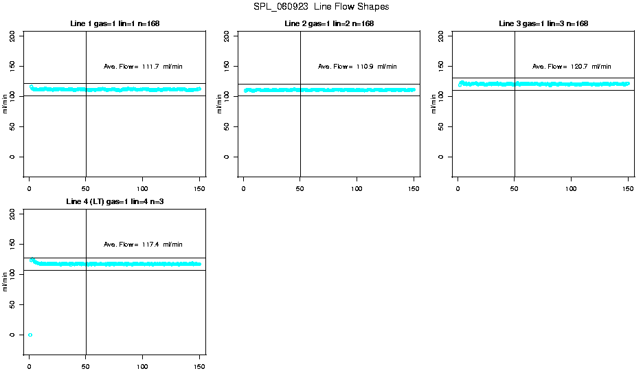 Line Flow Shapes
