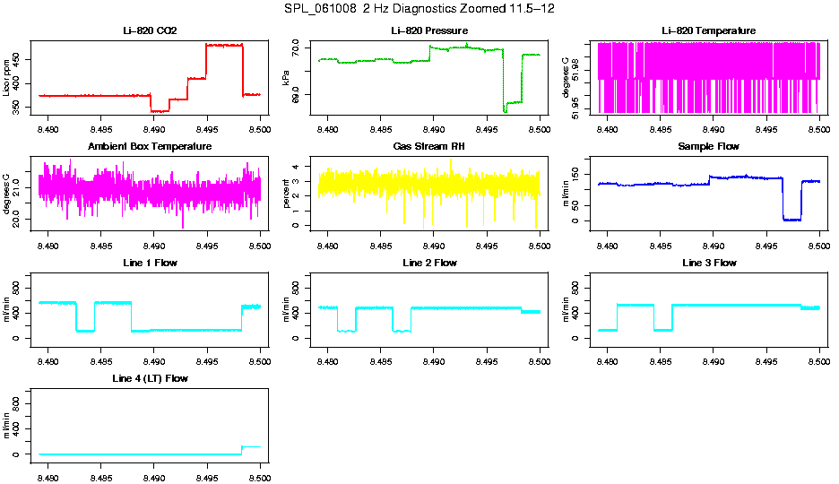 Zoomed AM 2 Hz Diagnostics