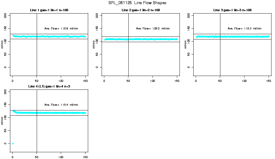 Line Flow Shapes