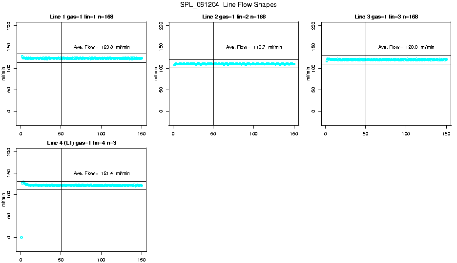 Line Flow Shapes