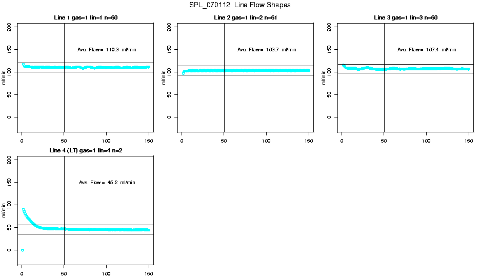 Line Flow Shapes