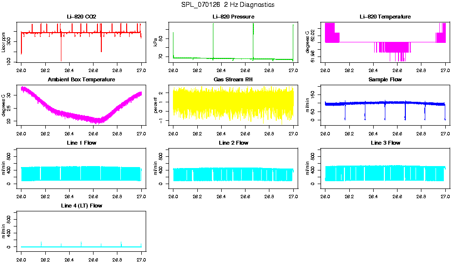 2 Hz Diagnostics