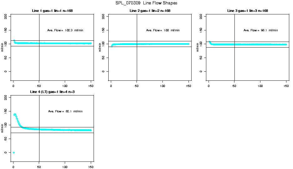 Line Flow Shapes