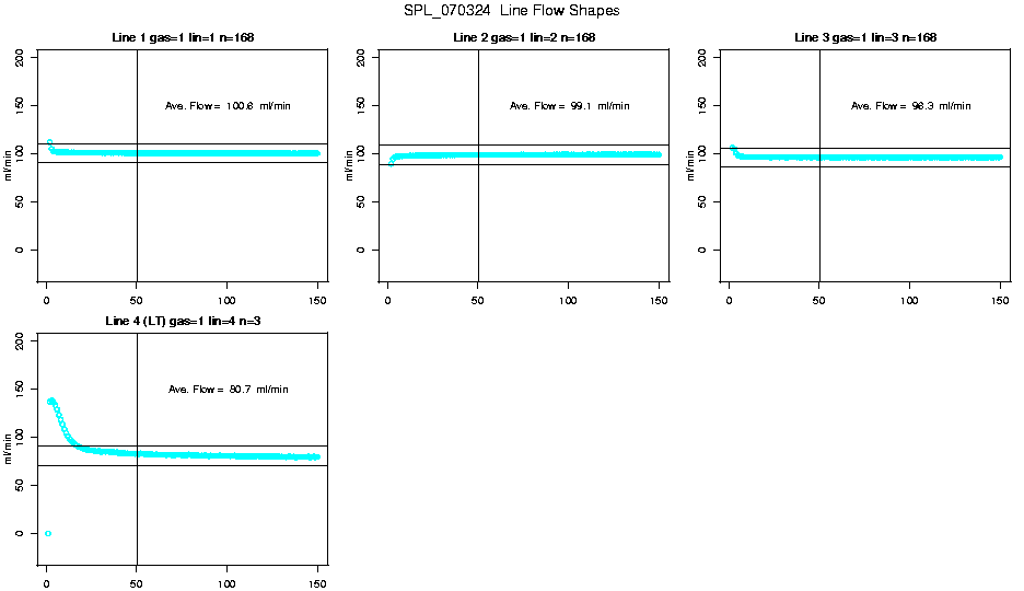 Line Flow Shapes