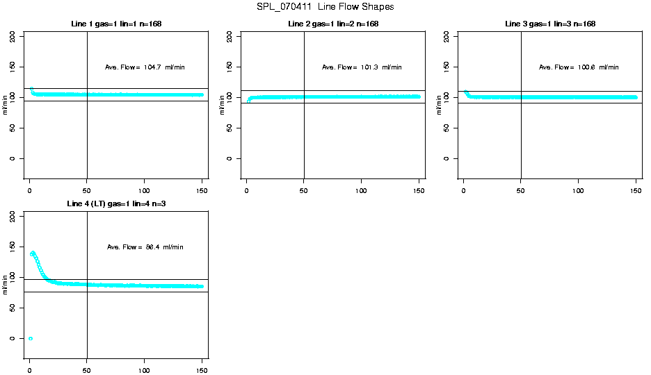 Line Flow Shapes