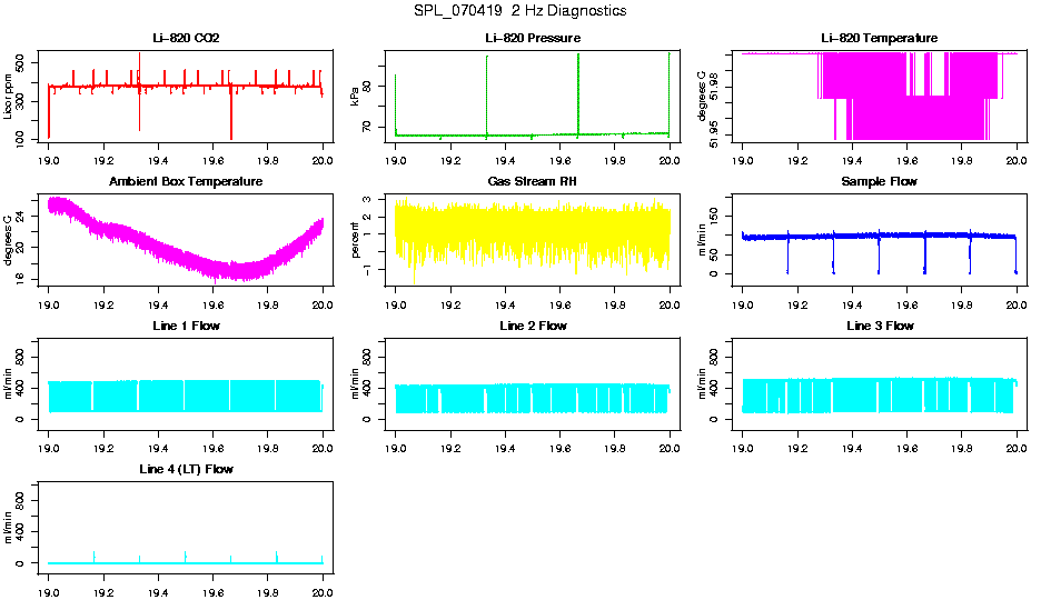 2 Hz Diagnostics