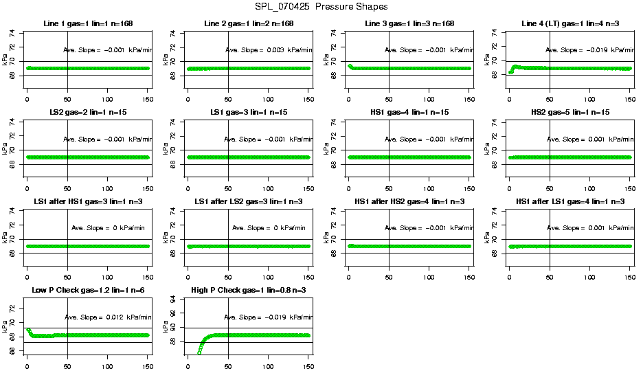 Pressure Shapes
