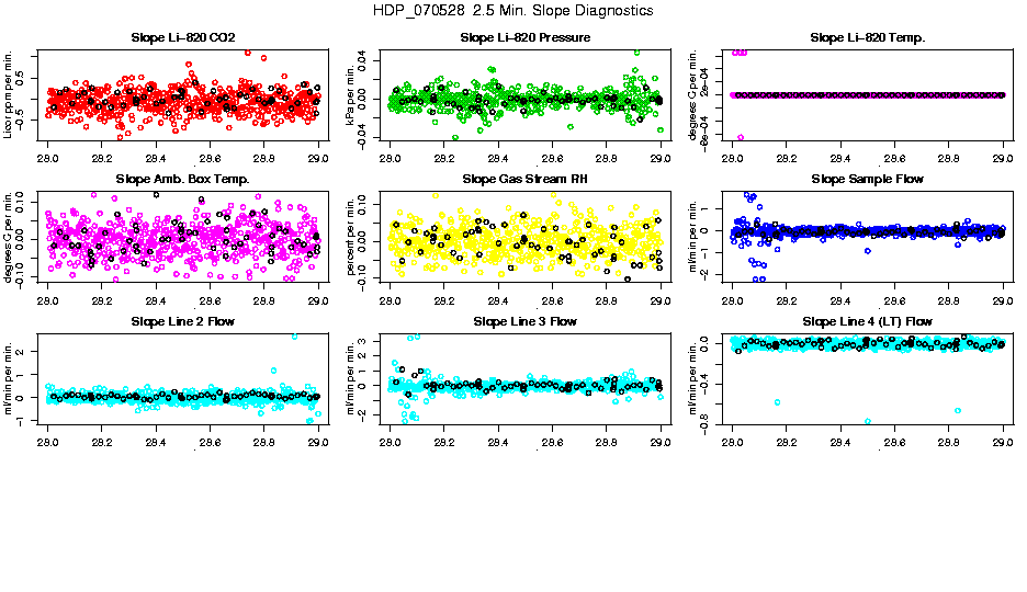 2.5 Min. Slope Diagnostics