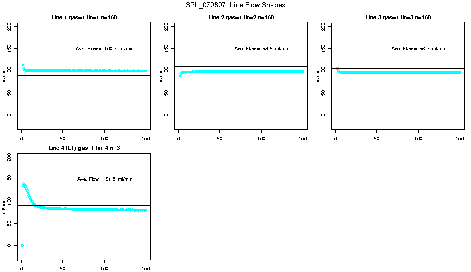 Line Flow Shapes