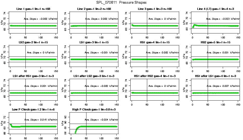 Pressure Shapes