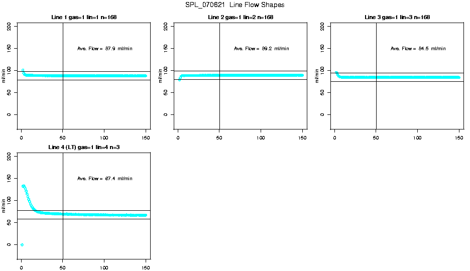 Line Flow Shapes