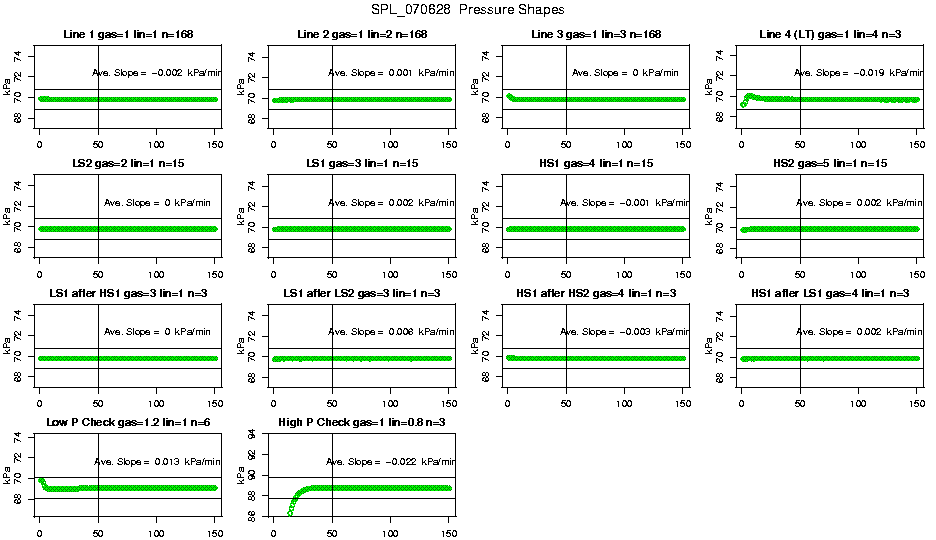 Pressure Shapes