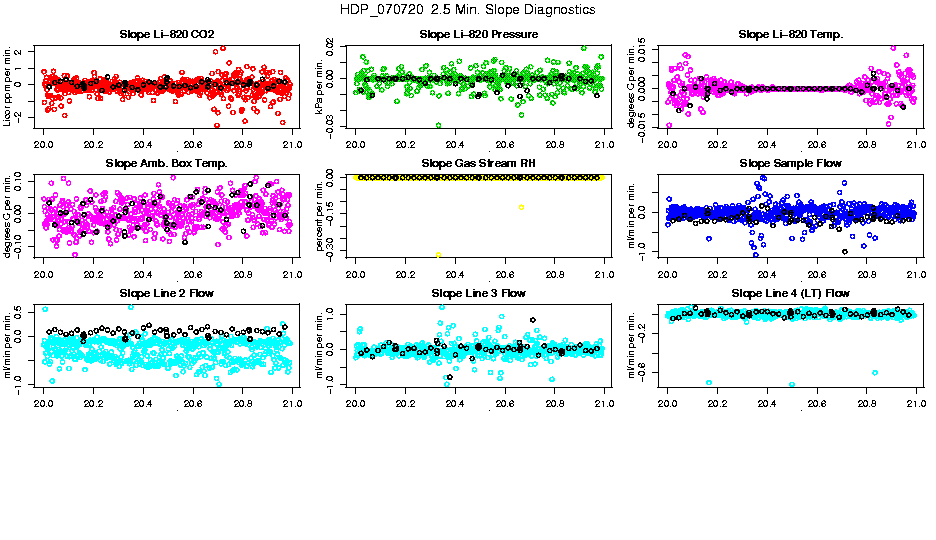 2.5 Min. Slope Diagnostics