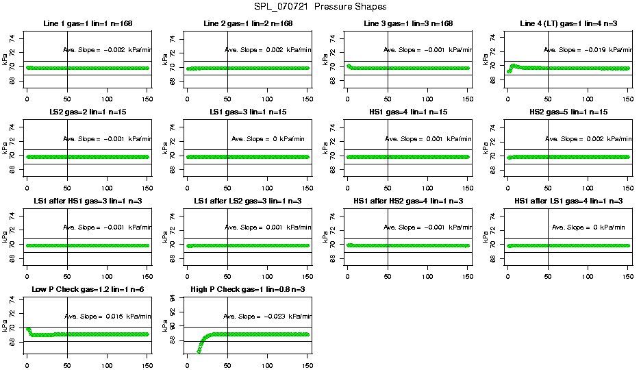 Pressure Shapes