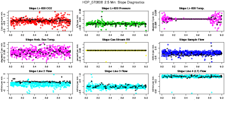 2.5 Min. Slope Diagnostics