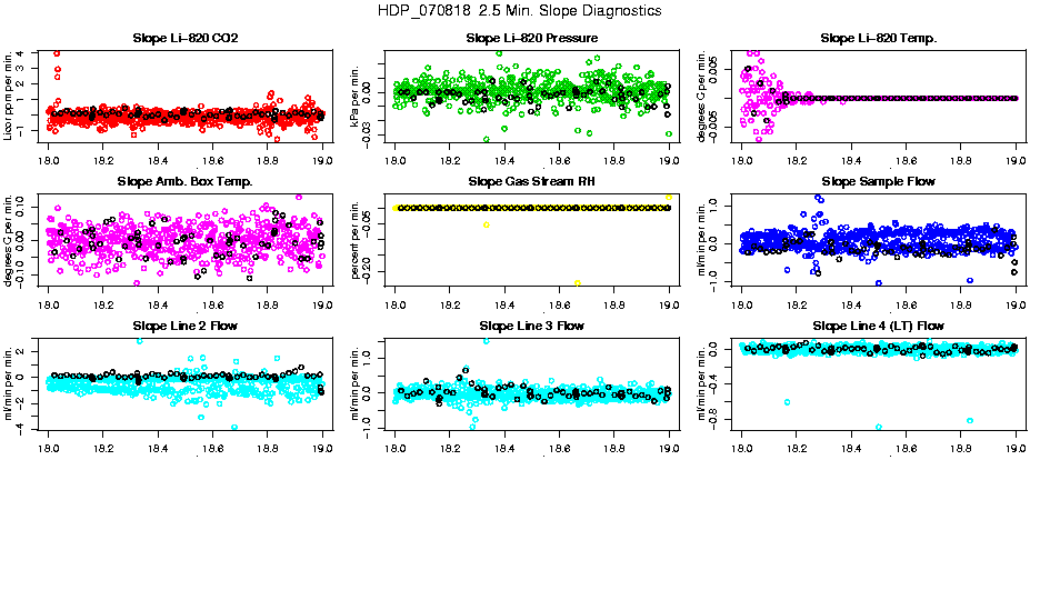 2.5 Min. Slope Diagnostics