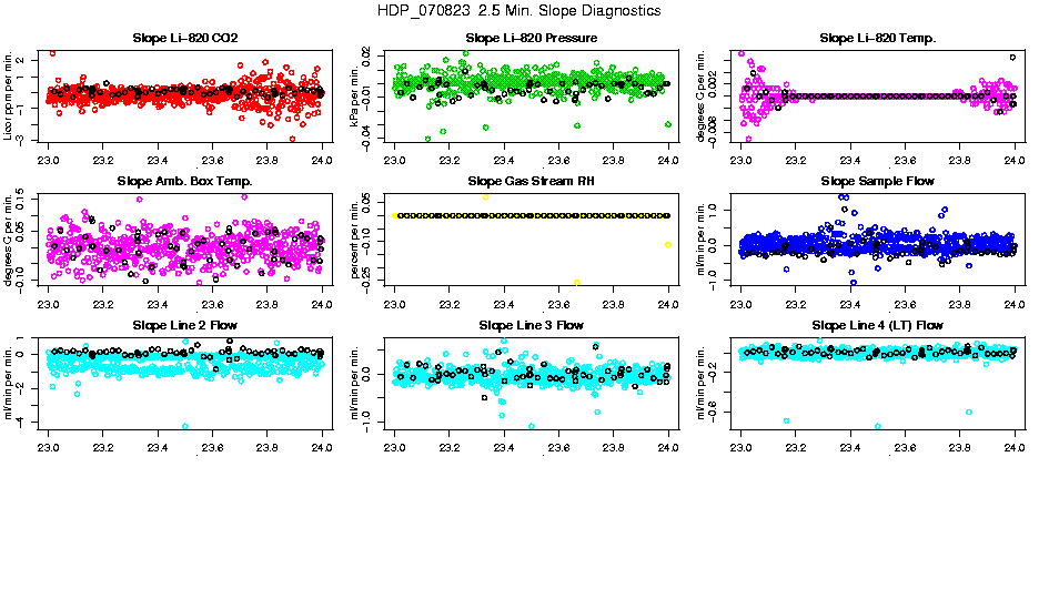 2.5 Min. Slope Diagnostics