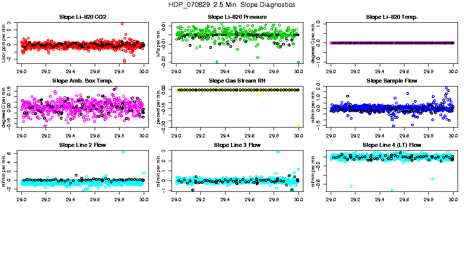 2.5 Min. Slope Diagnostics