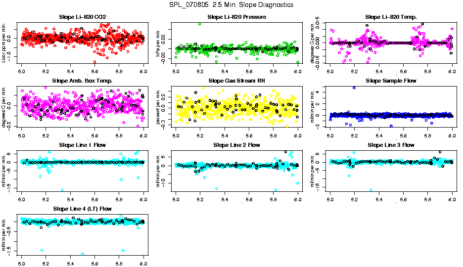 2.5 Min. Slope Diagnostics