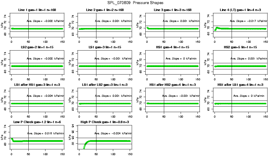 Pressure Shapes