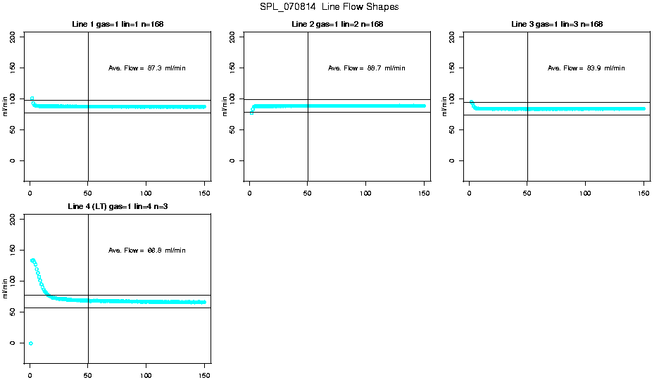 Line Flow Shapes