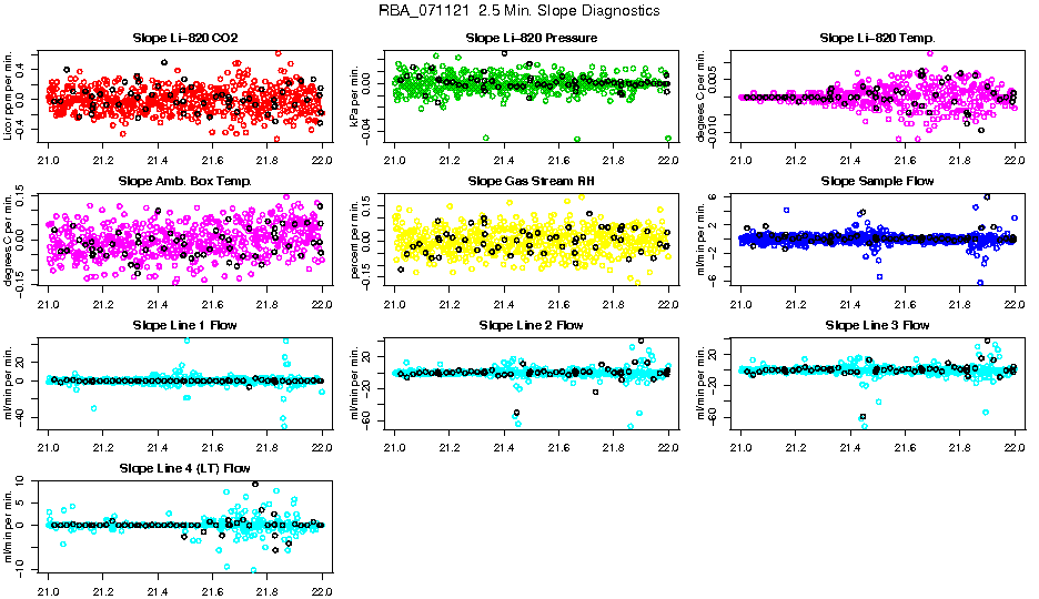2.5 Min. Slope Diagnostics