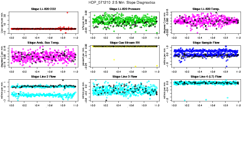 2.5 Min. Slope Diagnostics
