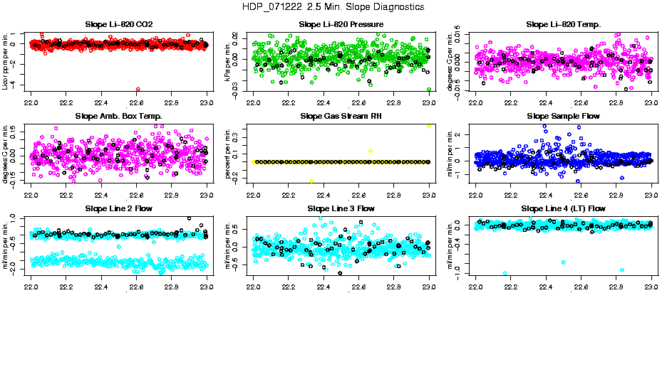 2.5 Min. Slope Diagnostics