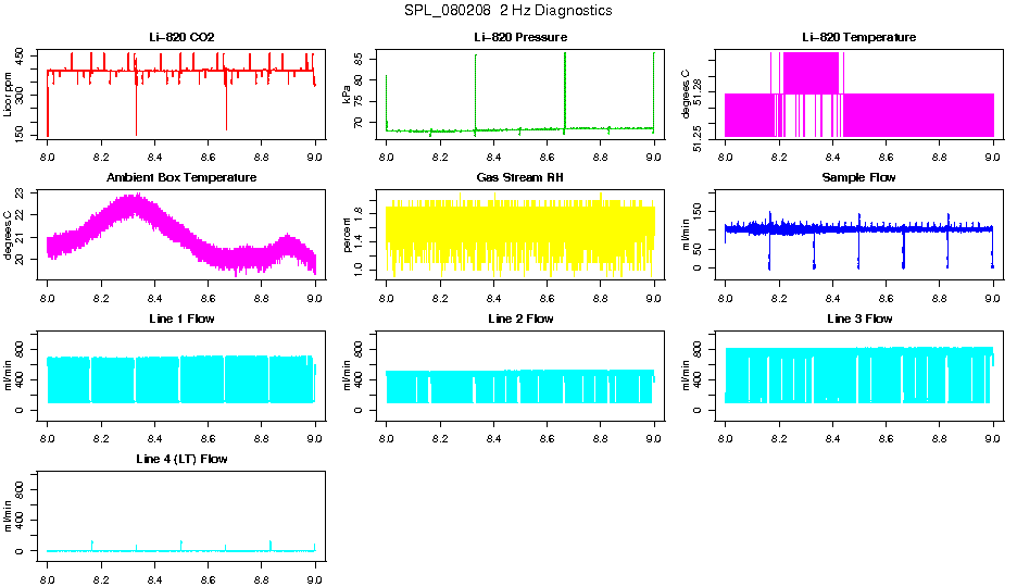 2 Hz Diagnostics