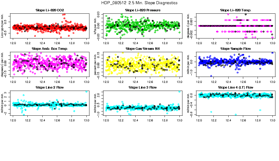 2.5 Min. Slope Diagnostics