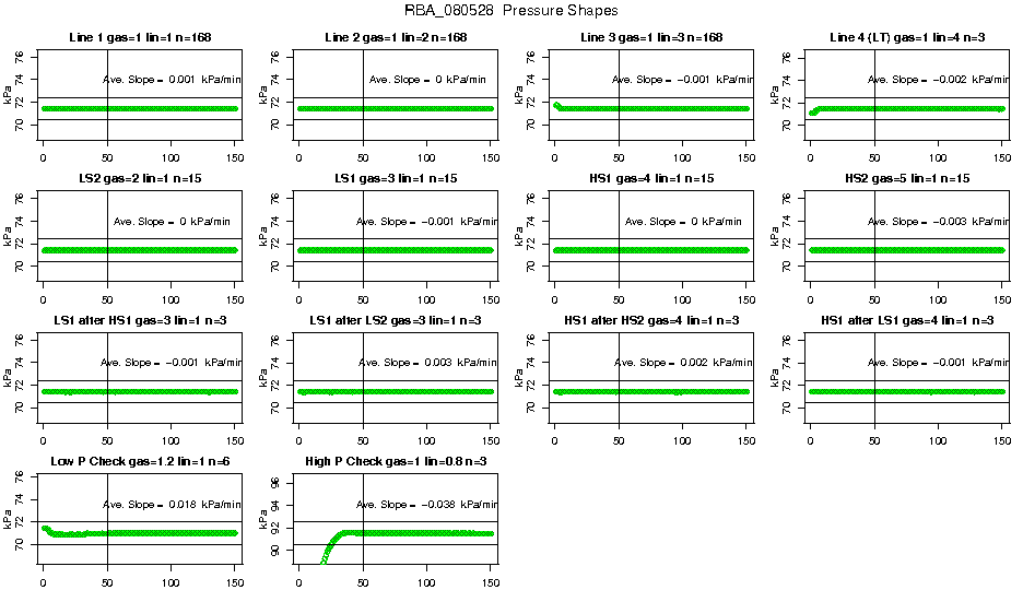 Pressure Shapes