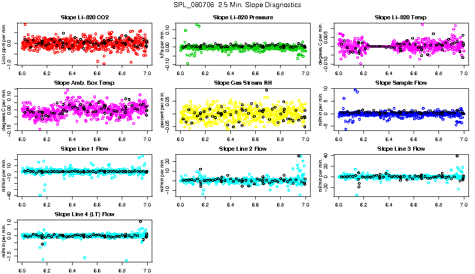 2.5 Min. Slope Diagnostics