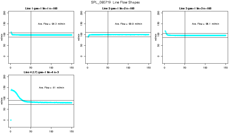 Line Flow Shapes