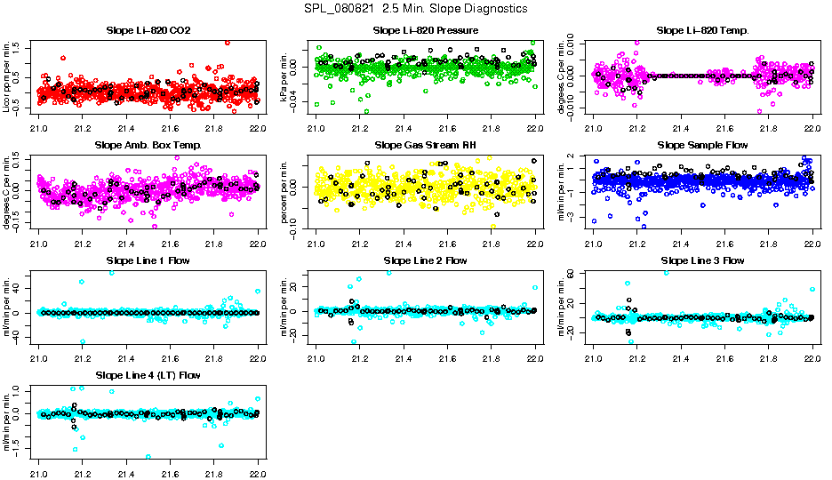 2.5 Min. Slope Diagnostics