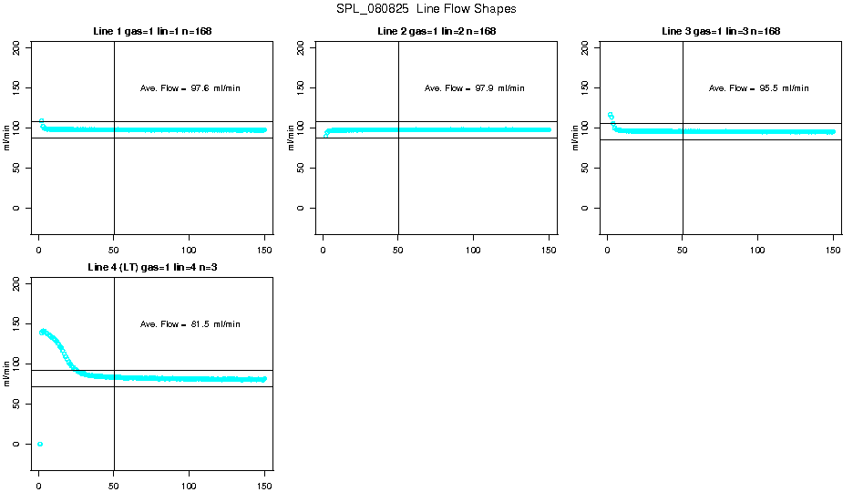 Line Flow Shapes
